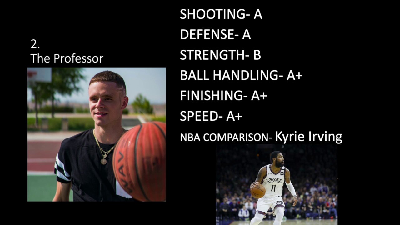 THE MOST ACCURATE TOP 10 BASKETBALL YOUTUBER LIST *BEST LIST*