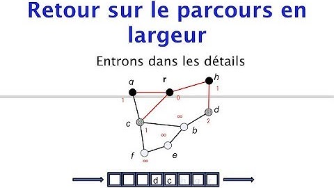 Retour sur le parcours en largeur d
