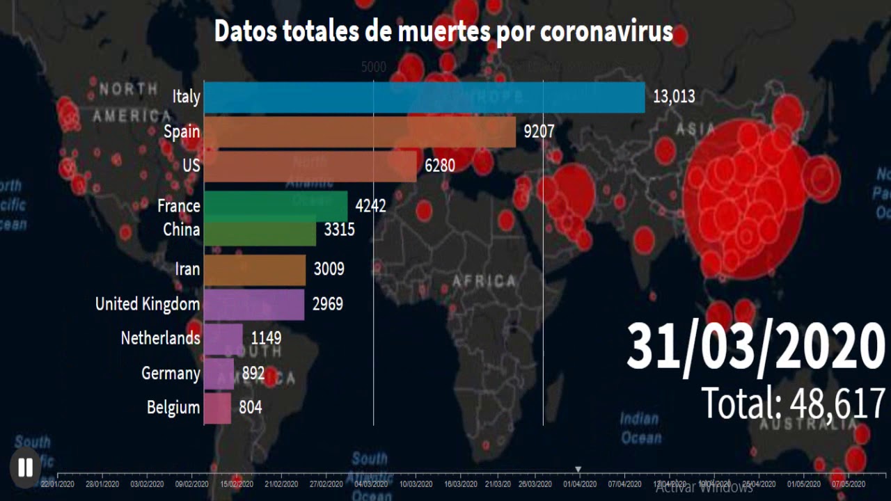 🌍🌎Número de infectados y muertos en el mundo por covid 19🏩🏨 - YouTube