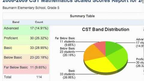 DDDM State Reports Introduction.mp4