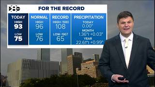 DFW Weather: The break from the Texas heat is over
