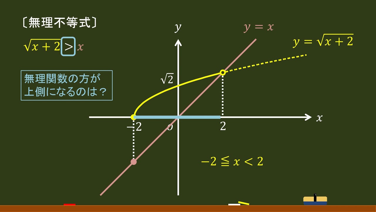〔数Ⅲ・関数〕無理不等式 －オンライン無料塾「ターンナップ」－