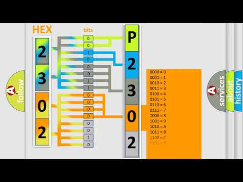 DTC Jeep P2302 Short Explanation - YouTube