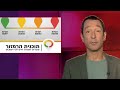 השר דרעי לא מוצא מי שיצילנו מסגר | מהצד השני עם גיא זהר - 07.09.20