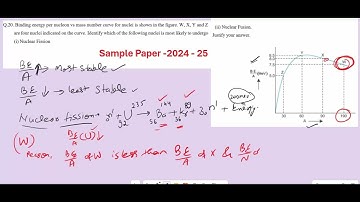 Q.20Binding energy per nucleon vs mass number curve for nuclei is shown in the figure. W, X, Y and Z