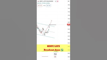 HDFC LIFE breakout done 📈💸 #shorts #stockmarket #hdfclifeshare #chartanalysis #swingtrade #trading
