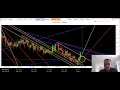 EUR/USD Technical Analysis for May 24 2016 by FXEmpire.com