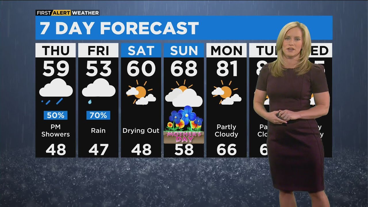 Chicago First Alert Weather: Rain returns with cooler temps - YouTube