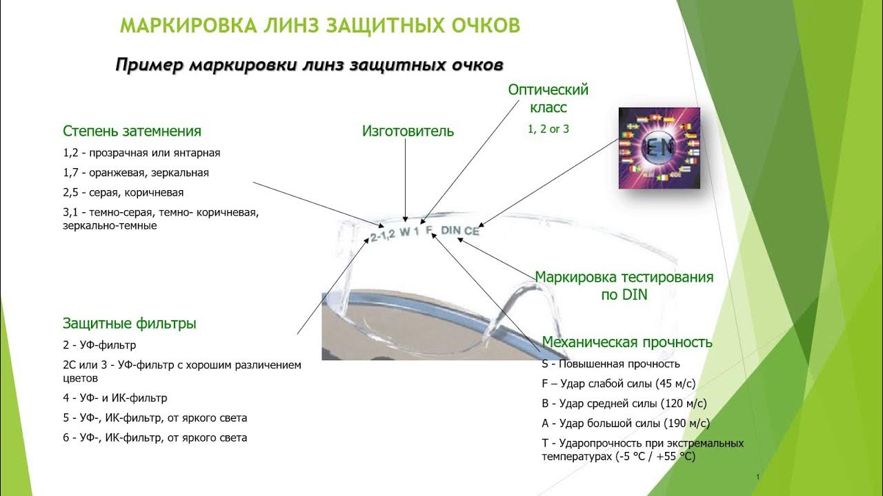 Класс защиты очков защитных. Защитные очки маркировка. Маркировка очковых линз. Маркировка на солнцезащитных очках. Маркировка защитных очков расшифровка.