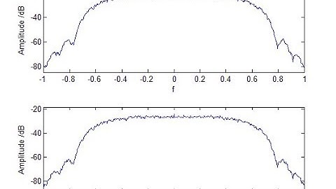 Blind Separation of Wireless Communication Signals Utilizing USRP | Labview Projects 2016 |