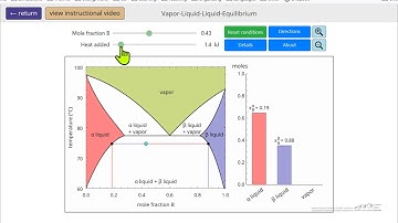Vapor-Liquid-Liquid Equilibrium (Interactive Simulation)