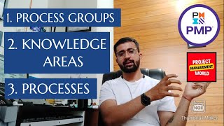 Process Groups, Knowledge areas and Processes in Project Management | PMBOK | PMP