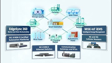 Advancing Energy Transformation with Advantech Smart Grid Solutions , Advantech (EN)