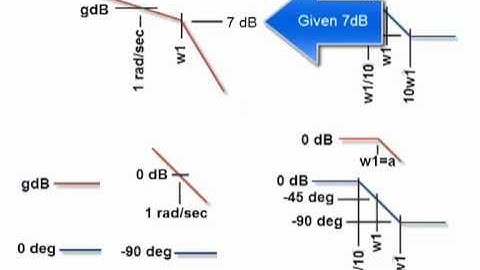 H4621100 - Working with Asymptotic Bode Plots