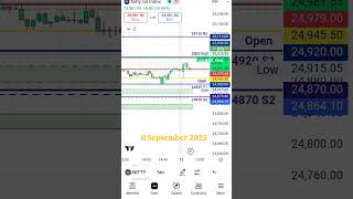 Nifty50Banknifty support Resistance 11September2025 #trading #indianstockmarketindex #nifty50 #nifty