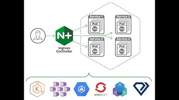 Kubernetes Ingress Setup