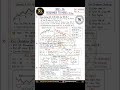 📈 Day 16: Master Moving Averages, RSI & MACD to trade with confidence! 🚀 #disciplinedtrader