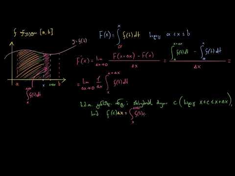 კალკულუსის ძირითადი თეორემის დამტკიცება