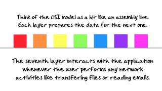 OSI Layer 7: The application layer