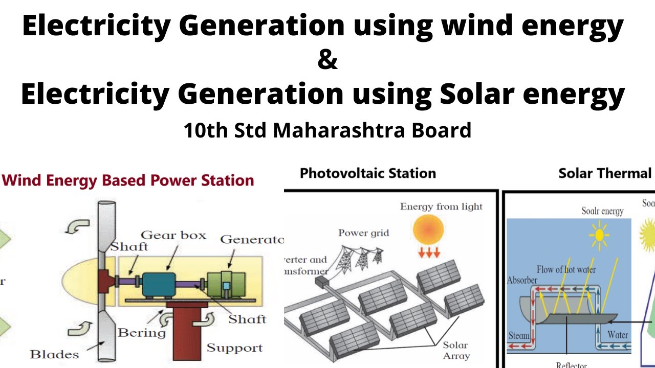 Electricity generation using wind energy & solar energy 10th std