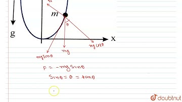 A particle of mass m is allowed to oscillate near the minimum of a vertical parabolic path havin...