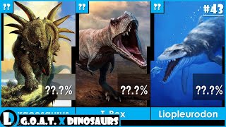 Top 30 Greatest Dinosaurs of All Time | 2023 | G.O.A.T. - EP43 by Deja Lapp 85 views 6 months ago 2 minutes, 7 seconds