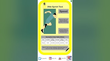 30m Sprint Test Protocol
