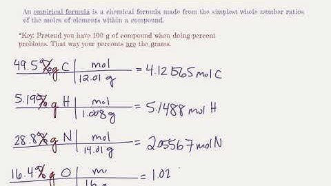 College Chemistry—Empirical Formulas from Percent Composition