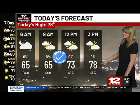 Thursday Forecast: Partly sunny and mild