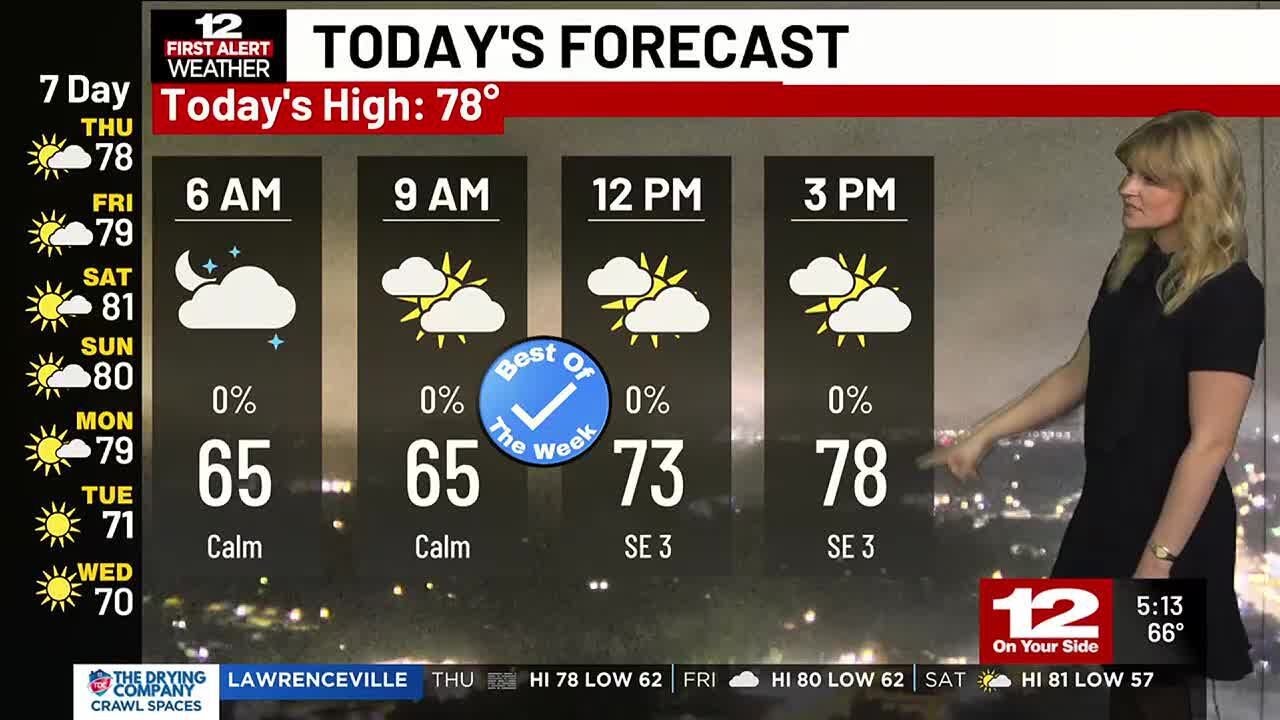 Thursday Forecast: Partly sunny and mild - YouTube