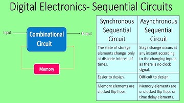 Digital Electronics -Introduction to Sequential Circuits (In Tamil)