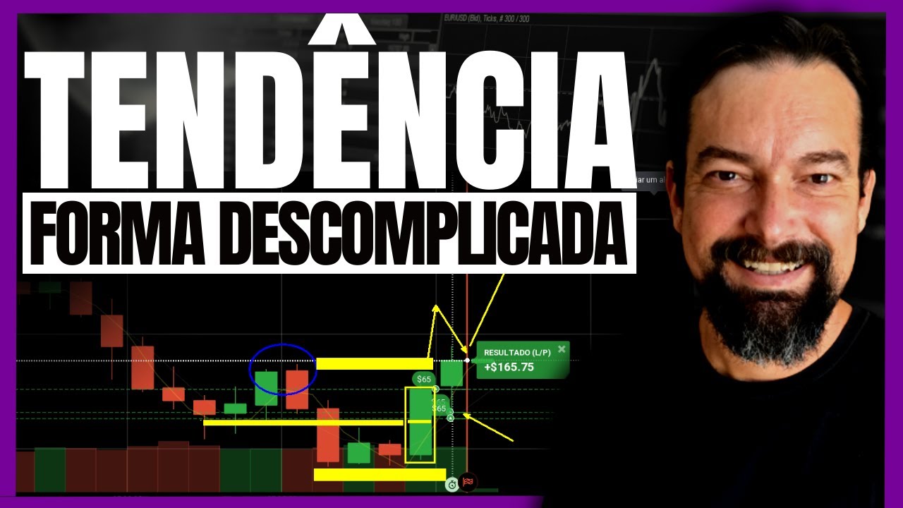 Aprenda como operar TENDÊNCIA em regiões de PONTO DE LIQUIDEZ no ...