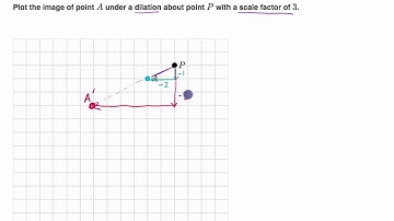 Dilating points example