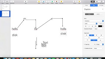 Spark & Scala Online Demo Session@Prwatech