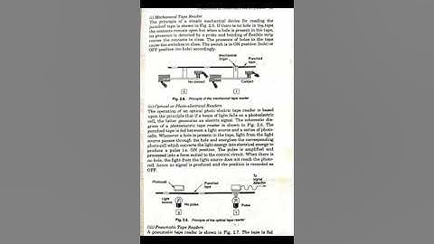 ME/MA 304 Unit-2.4 Machine Control Unit-Programme Readers by Vivek Saxena
