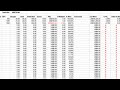 The Best Trading Journal Template PDF, Excel and Websites