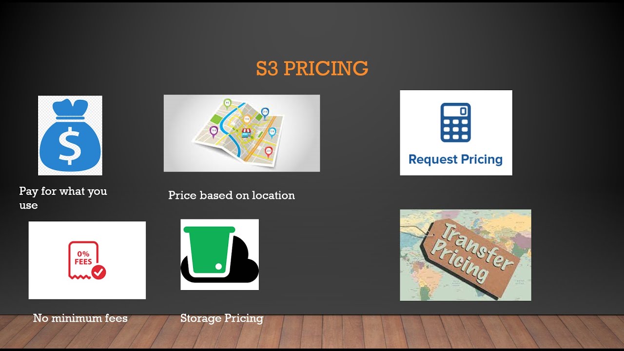 Amazon S3 pricing