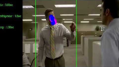 Eye Tracking : Demo