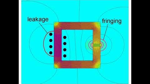 Magnetic Leakage & Magnetic Fringing