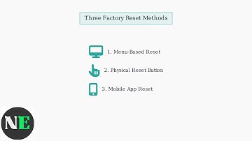 How To Reset Swann HD Digital Video Recorder – Restore Default Configuration