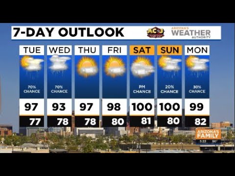 FORECAST: Heavy rain on the way - YouTube
