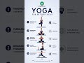 5 Yoga Poses to Improve Focus and Mental Clarity