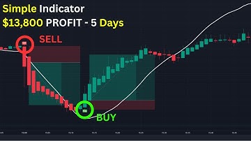 Precise Trading Indicator - 90% Win Rate - Beginner Friendly