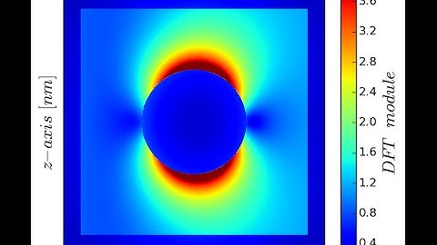 Light pulse interacting with a silver plasmonic sphere by parallel 3-D FDTD