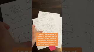 How to build a graphic design portfolio