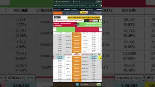 Q badalta hai ye Scenario Blood bath me ? #nifty50 #ltpcalculator #livemarketanalysis #livetrading