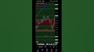 The EASIEST Trading Method To Make Profit Now On FUTURE TRADING Easy Ways To Make #crypto #trading