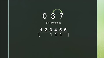 Interval Class Vectors