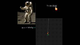 Simple Pendulum: Earth vs Moon vs Space 🚀
