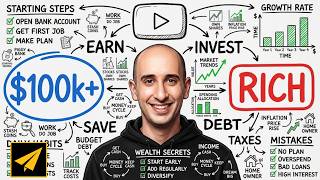 Financial System Explained in 60 Minutes Like You're 5 screenshot 1